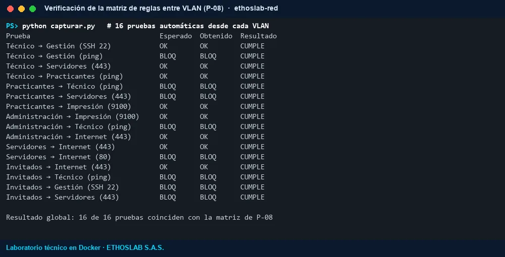Matriz de reglas entre segmentos de red con 16 de 16 pruebas